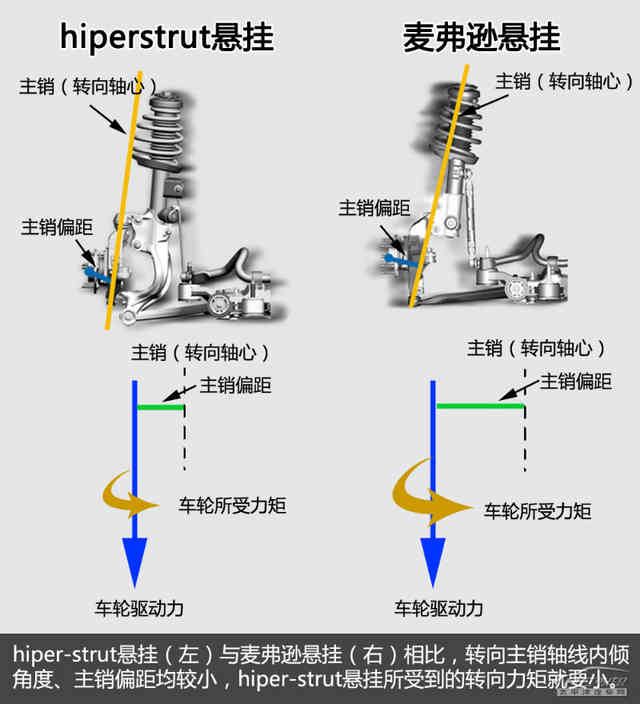 包含冷门但重要：悬挂系统的技术突破的词条
